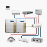 Heat Recovery VRF System
